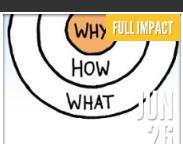 Why How What Golden Circle thumbnail